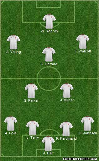 England Formation 2012