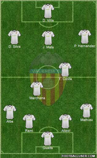 Valencia C.F., S.A.D. Formation 2012