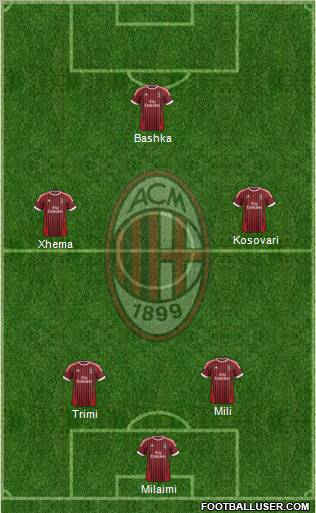 A.C. Milan Formation 2012