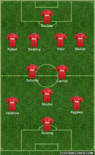 Manchester United Formation 2012
