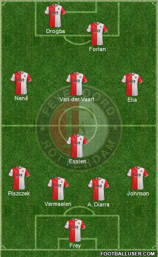 Feyenoord Formation 2012