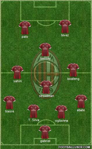 A.C. Milan Formation 2012