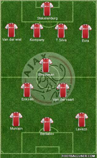 AFC Ajax Formation 2012