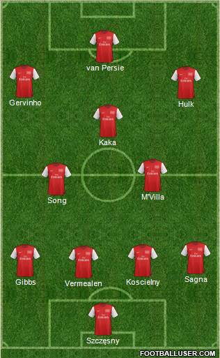 Arsenal Formation 2012