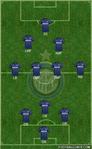 F.C. Internazionale Formation 2012