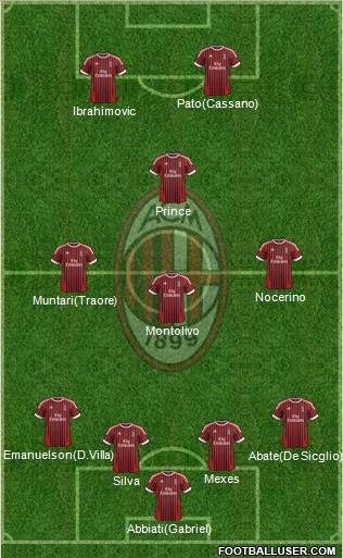A.C. Milan Formation 2012