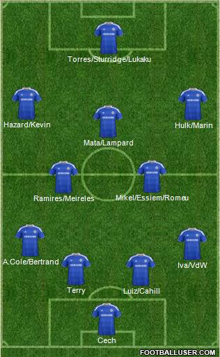 Chelsea Formation 2012