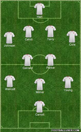England Formation 2012