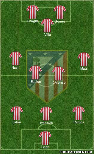 C. Atlético Madrid S.A.D. Formation 2012