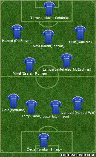 Chelsea Formation 2012