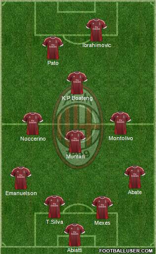 A.C. Milan Formation 2012