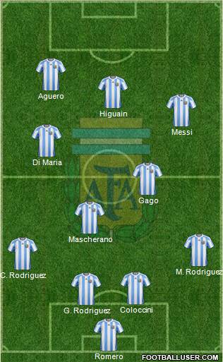 Argentina Formation 2012