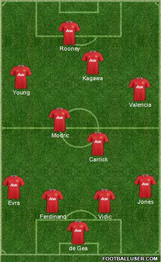Manchester United Formation 2012