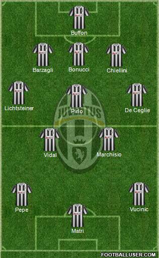 Juventus Formation 2012