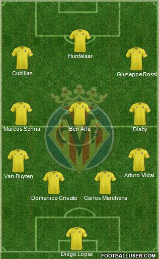 Villarreal C.F., S.A.D. Formation 2012