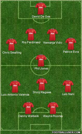 Manchester United Formation 2012
