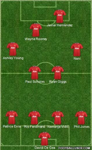 Manchester United Formation 2012