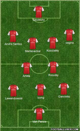 Arsenal Formation 2012