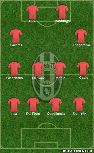 Juventus Formation 2012