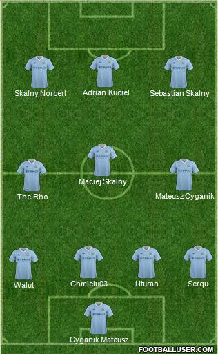 Manchester City Formation 2012