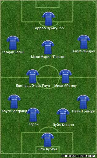 Chelsea Formation 2012