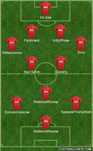 Manchester United Formation 2012