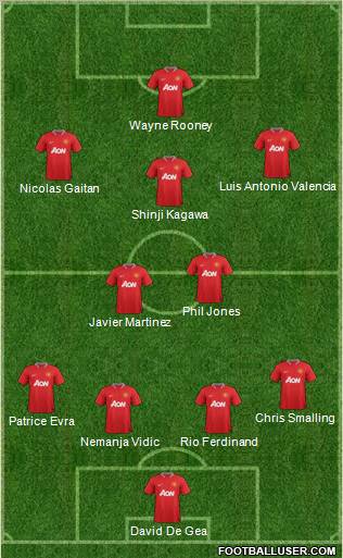 Manchester United Formation 2012
