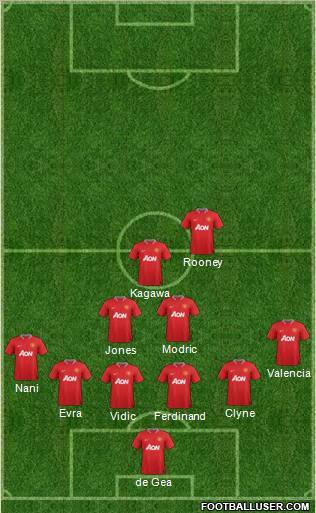 Manchester United Formation 2012