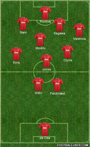 Manchester United Formation 2012