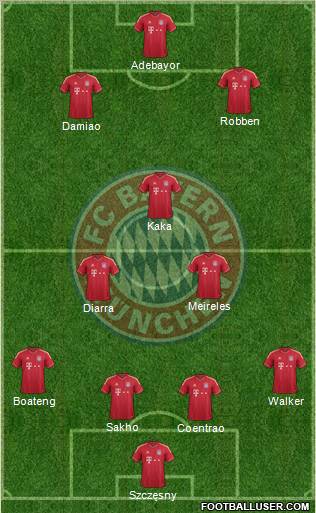 FC Bayern München Formation 2012