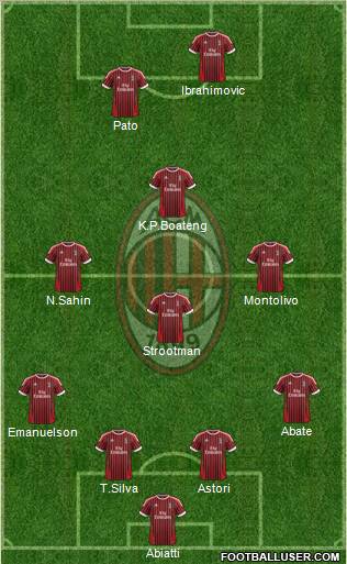 A.C. Milan Formation 2012
