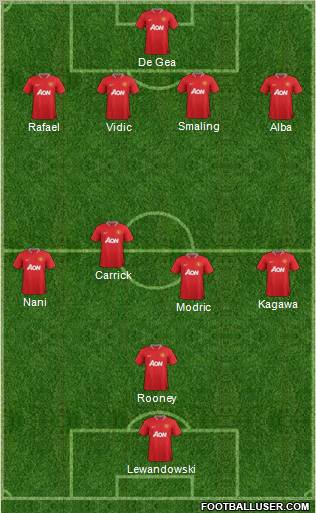 Manchester United Formation 2012