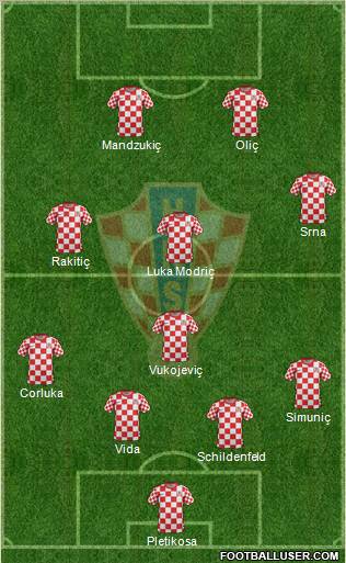 Croatia Formation 2012