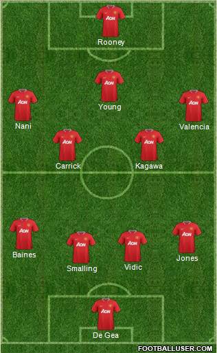 Manchester United Formation 2012