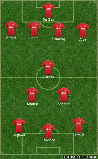 Manchester United Formation 2012