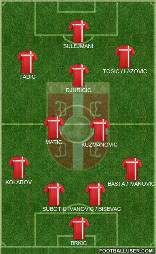 Serbia Formation 2012