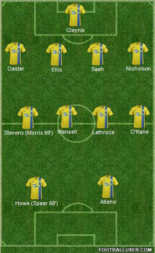 Torquay United Formation 2012