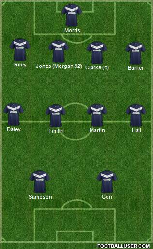 Southend United Formation 2012