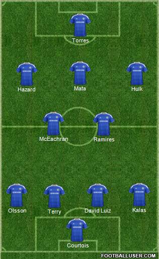 Chelsea Formation 2012
