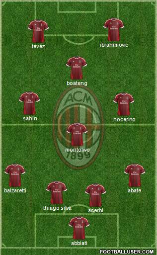 A.C. Milan Formation 2012