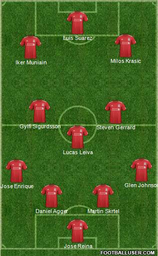 Liverpool Formation 2012