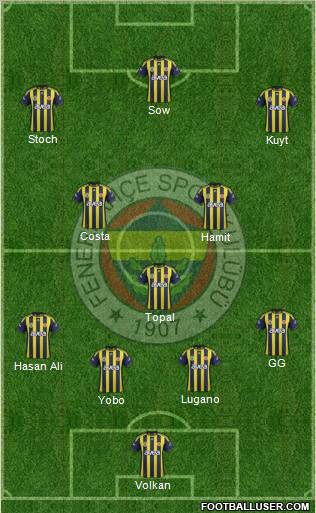 Fenerbahçe SK Formation 2012
