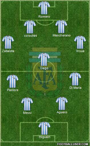 Argentina Formation 2012