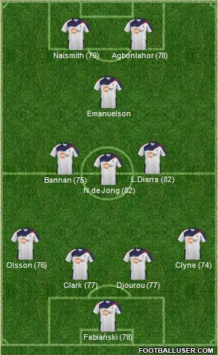 Bolton Wanderers Formation 2012