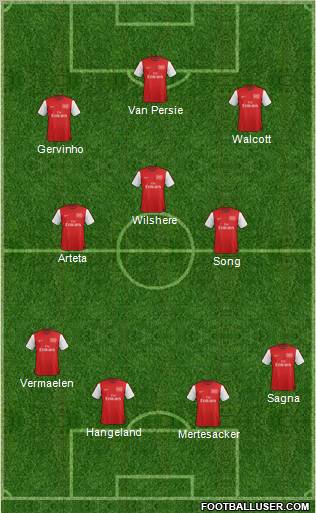 Arsenal Formation 2012