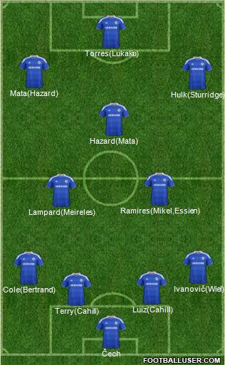 Chelsea Formation 2012