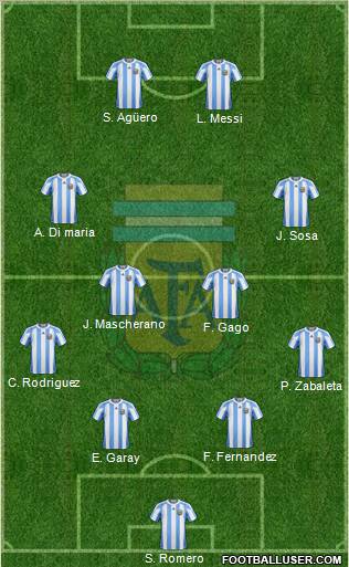 Argentina Formation 2012