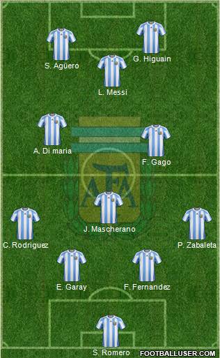 Argentina Formation 2012