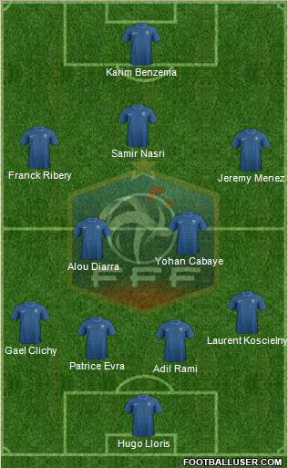 France Formation 2012
