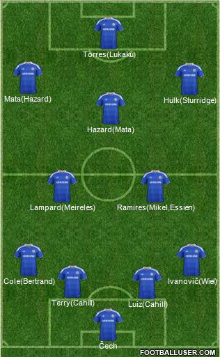 Chelsea Formation 2012